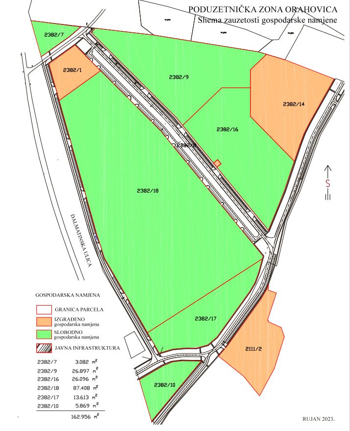 Orahovica Invest Croatia